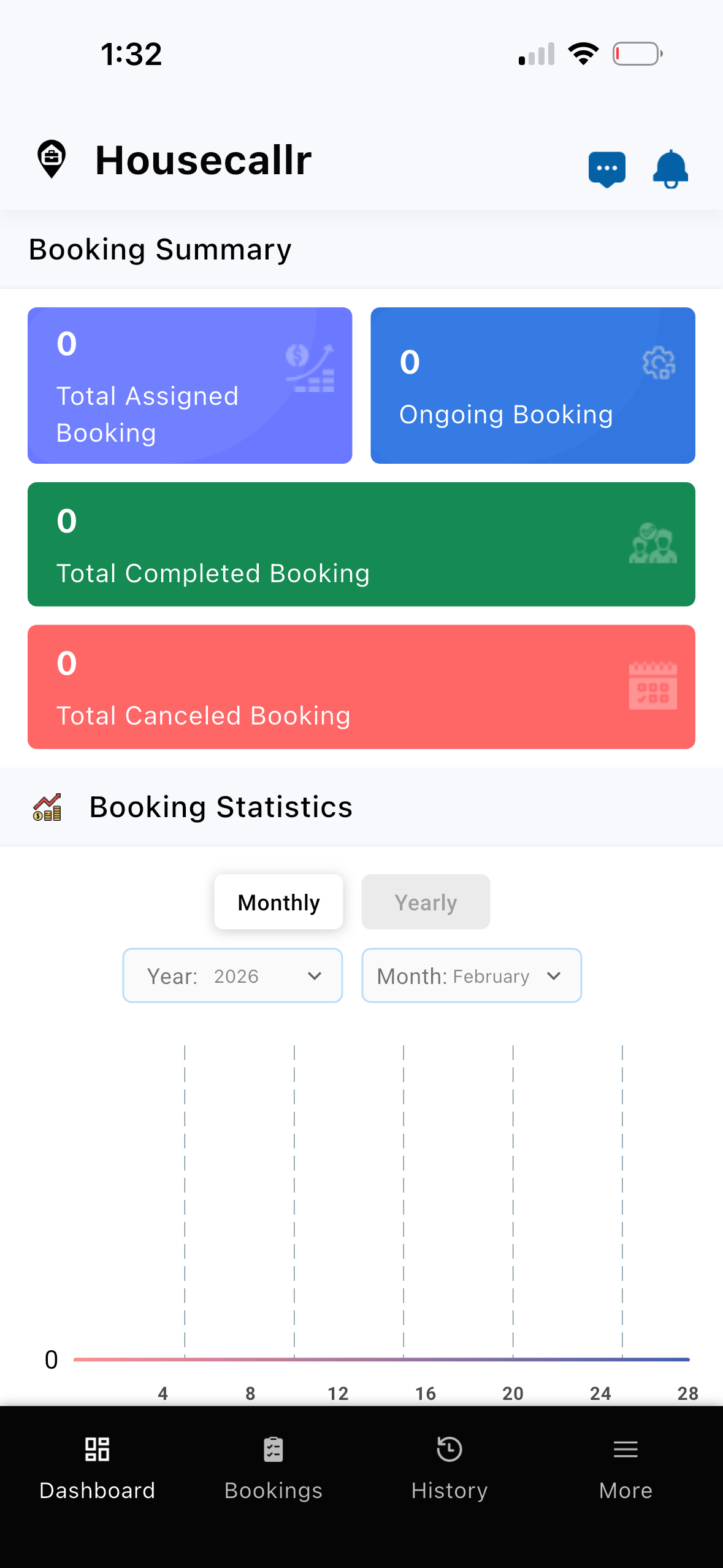 Housecallr provider dashboard